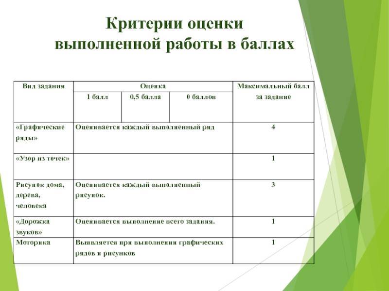 Требования, предъявляемые к мебели