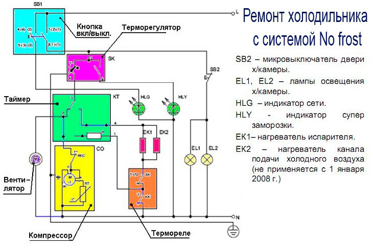 Схема холодильника стинол ноу фрост электрическая схема