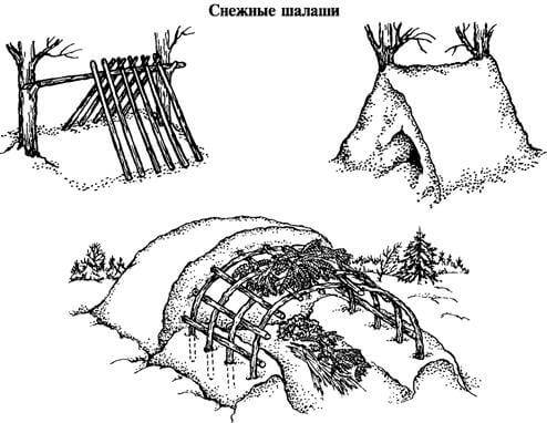 Виды шалашей в лесу в картинках