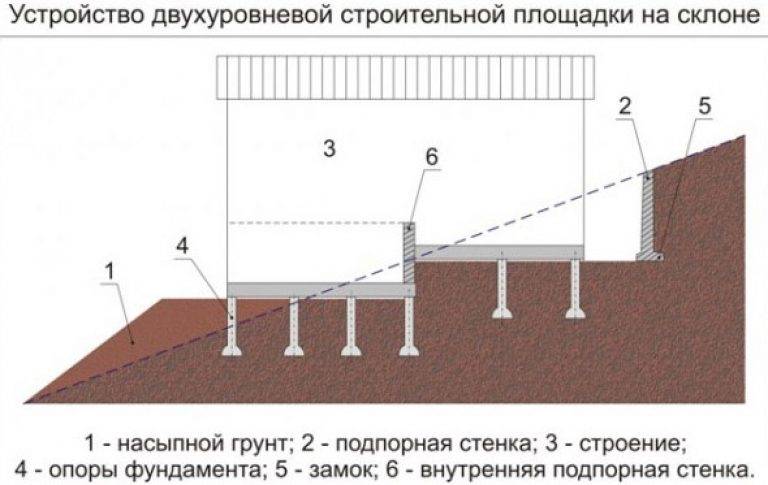 Фундамент плита на склоне схема