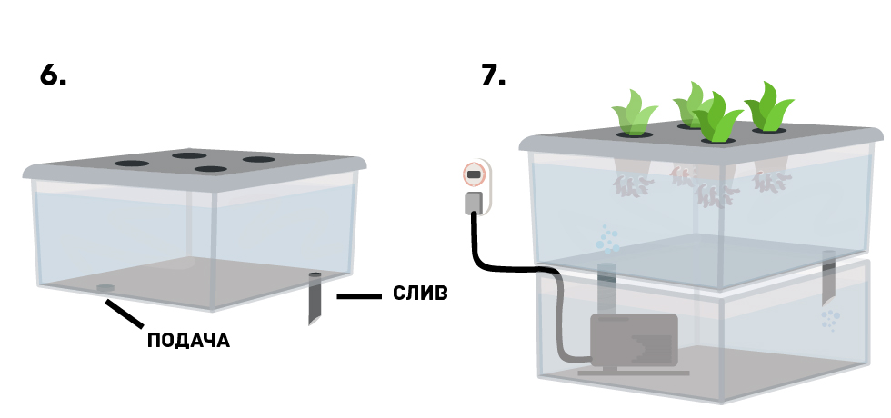 Аэропоника своими руками чертежи. Капельный полив гидропонная система. Гидропоника чертеж. Схема установки гидропонной установки.
