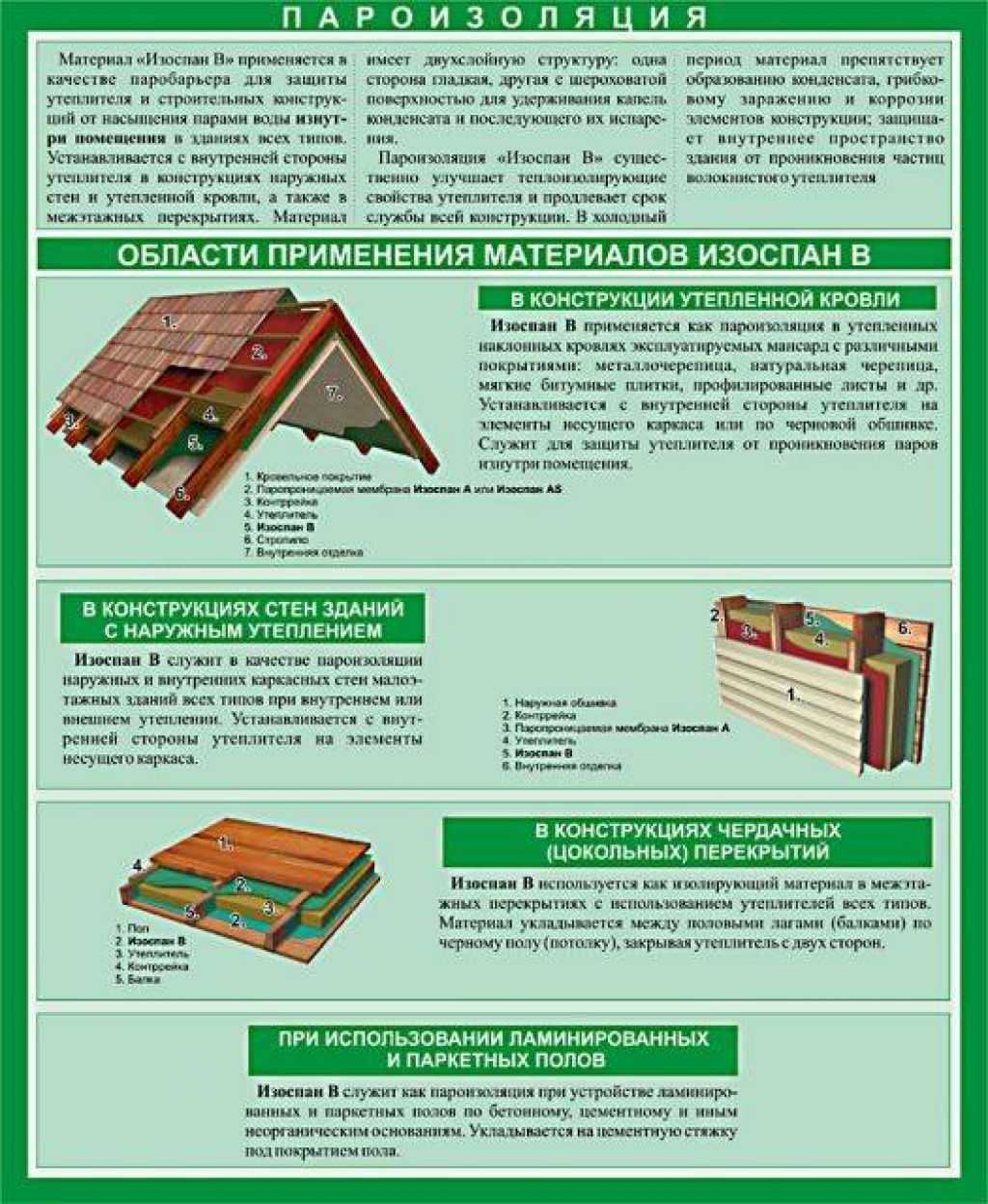 Стороной класть. Гидроизоляция Изоспан монтаж. Изоспан для кровли. Схема монтажа пароизоляции Изоспан. Пароизоляция для кровли Изоспан.