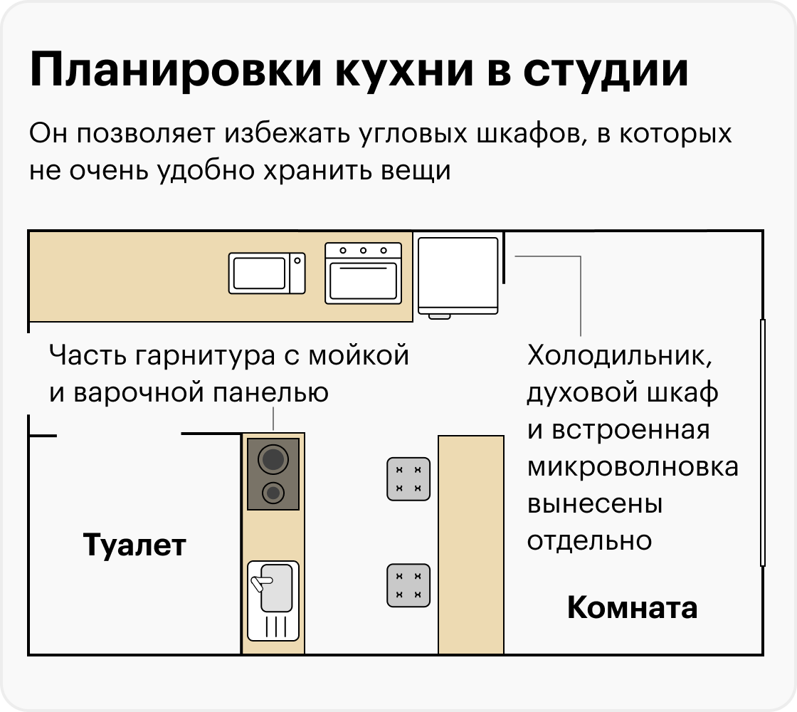 Практичность полы на кухне должны совмещать в себе множество функций влагостойкость