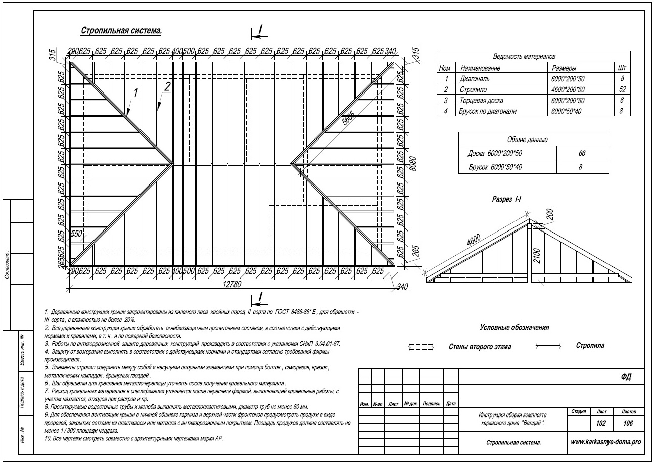 Мансардная крыша: стропильная система, расчет и установка стропил с чертежами монтажа и фото планов работ ломаной крыши