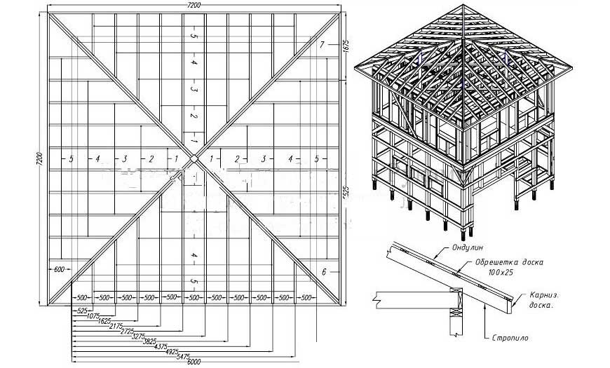 Стропильная система шатровой крыши: устройство с чертежами, этапы .