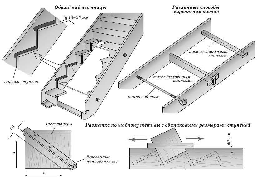 Как сделать лестницу на крыльцо - всё о лестницах