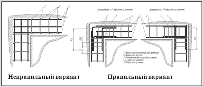 Армирование армопояса чертеж