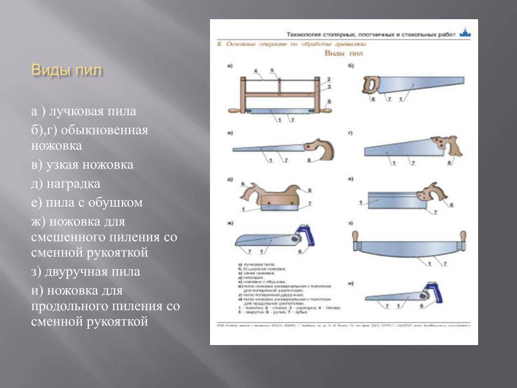 Пили типы. Элементы пилы ножовки криминалистика. Виды пил. Ручные пилы и их элементы. Виды ручной пилы.