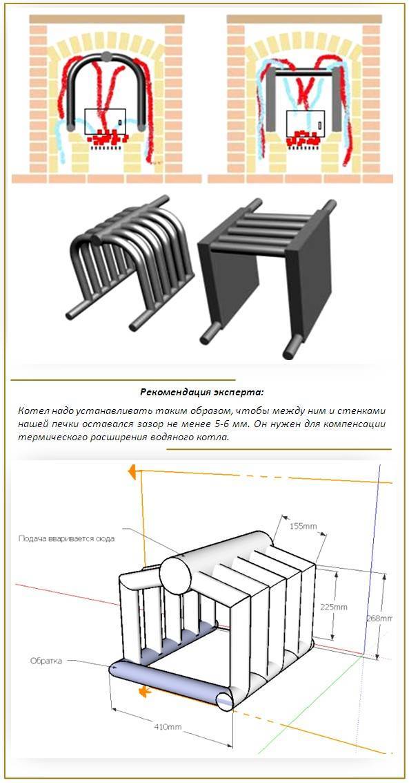 Печь в гараж на дровах своими руками чертежи с водяным контуром