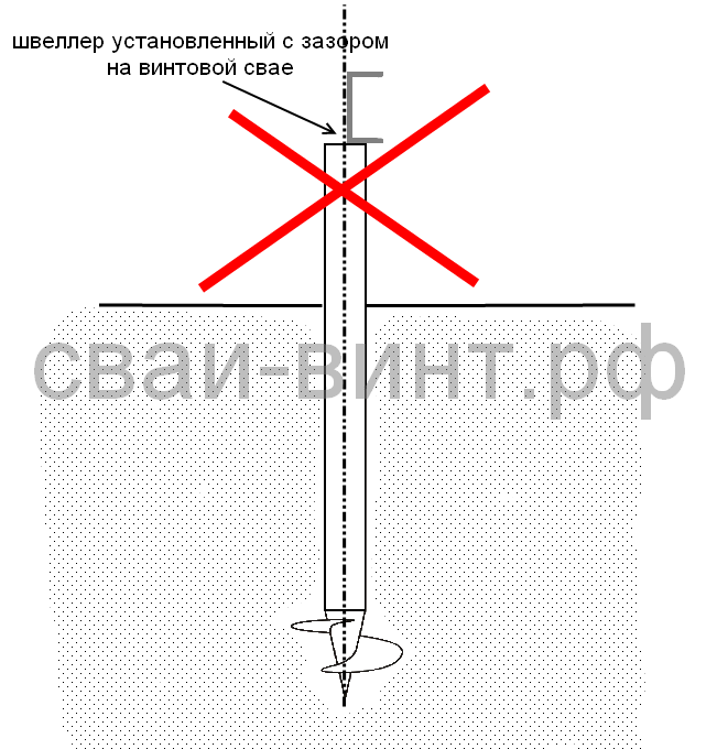 Обвязка винтовых свай швеллером чертеж