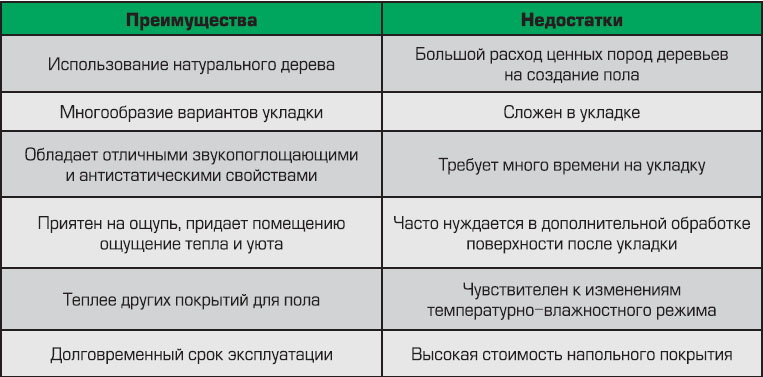 Пробковое покрытие для пола: виды, преимущества и недостатки, производители