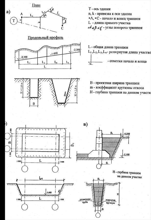 Технология и способы обратной засыпки траншеи