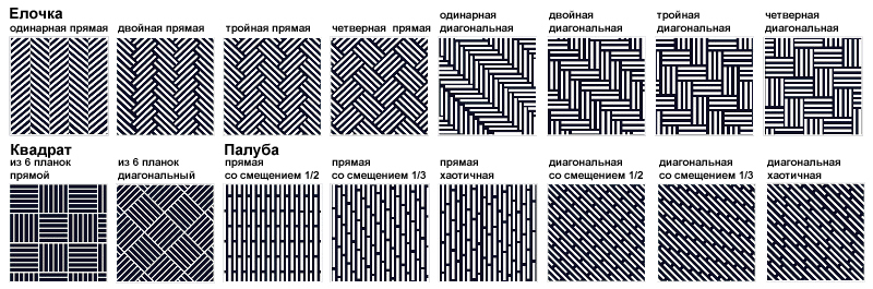 Укладка ламината елочкой