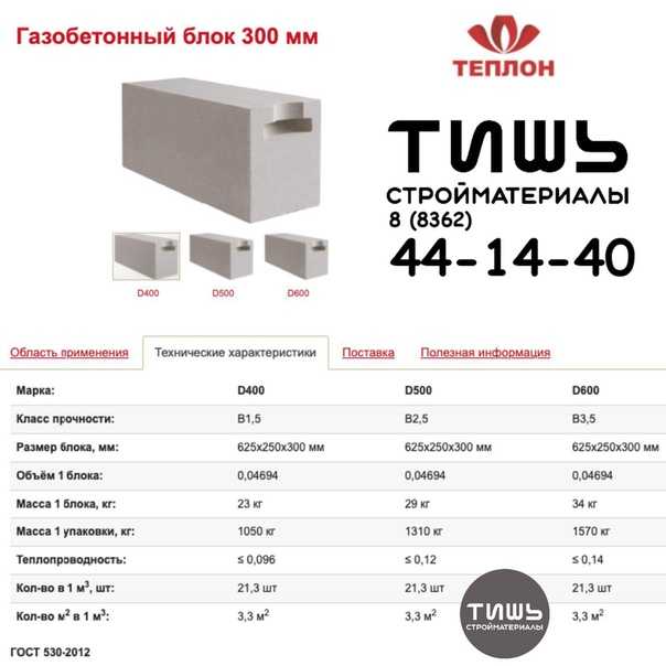 Плюсы и минусы газоблоков