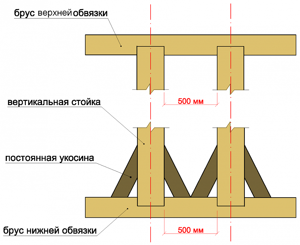 Схема обвязки каркасного дома