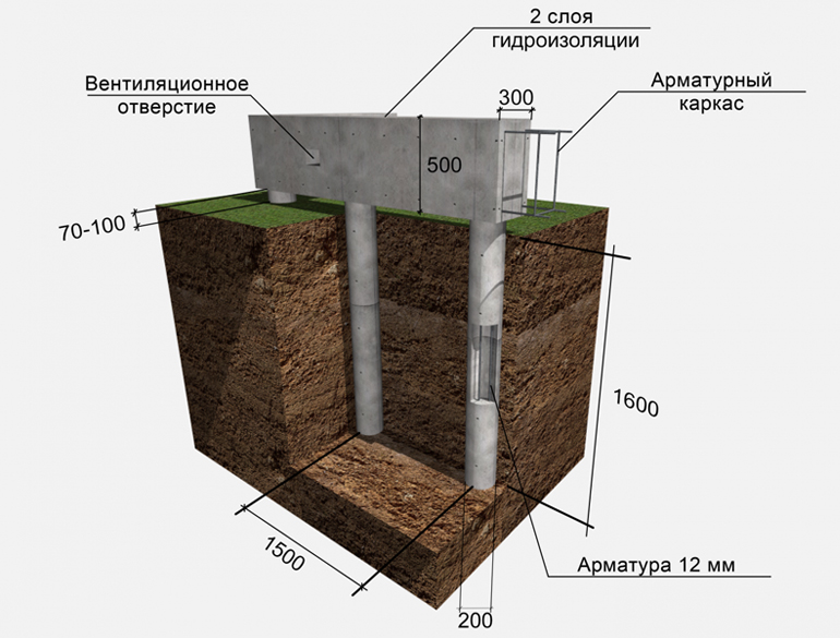 Свайно-ростверковый фундамент для дома из газобетона: устройство, существующие виды, плюсы и минусы, а также расчет