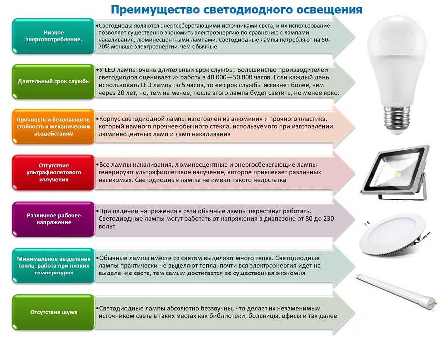 Какие точечные светильники лучше для натяжного потолка: виды лампочек и советы по выбору