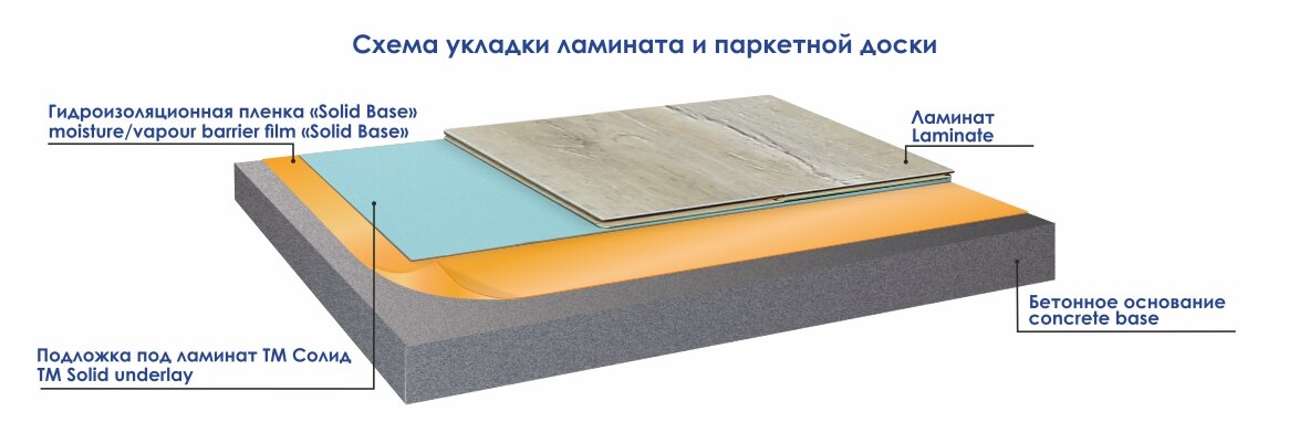 Подложка под ламинат на теплый пол: как выбрать, виды, характеристики и монтаж