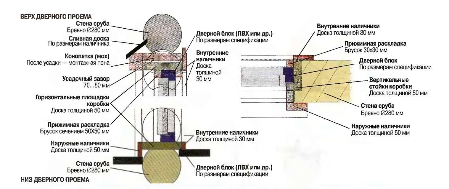 Монтаж пластиковых окон своими руками: пошаговый процесс