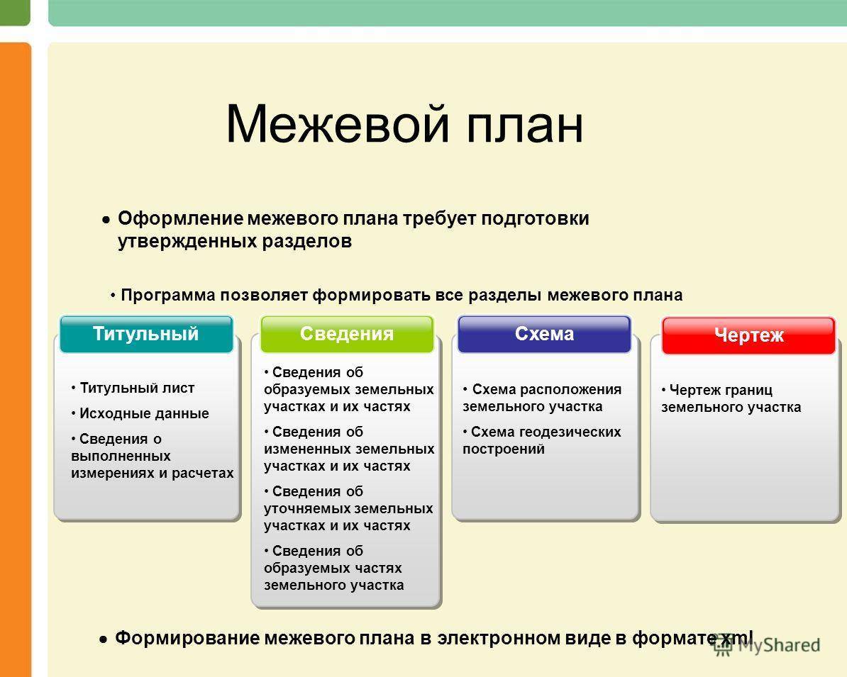 Порядок межевого плана