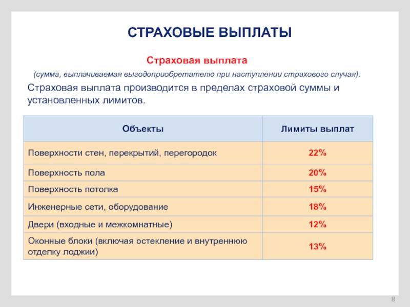 Величина страховой. Страховые выплаты. Выплата страховой суммы. Выплаты при страховом случае. Размер страховых выплат.