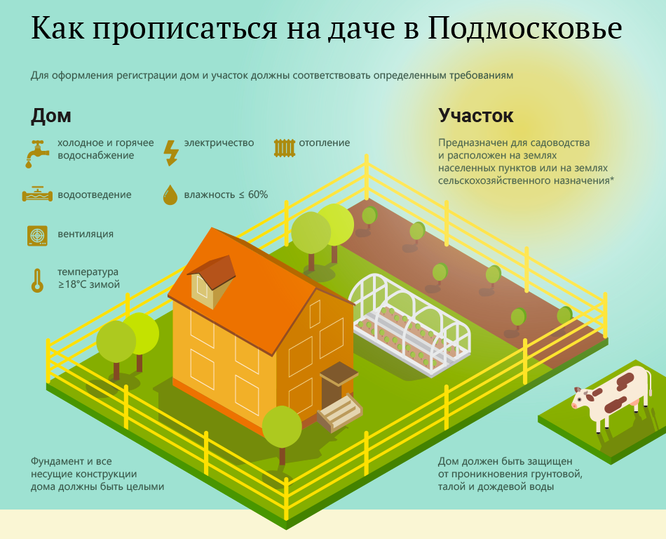Как и где оформить разрешение на строительство жилого дома
