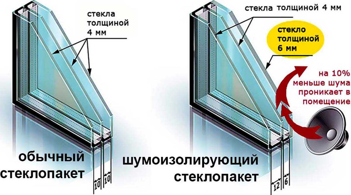 Панорамное остекление лоджии плюсы и минусы - клуб мастеров