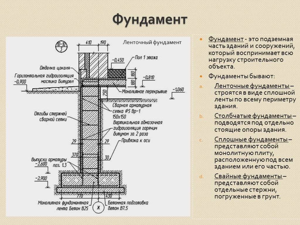 Основные требования снип к гидроизоляции фундамента