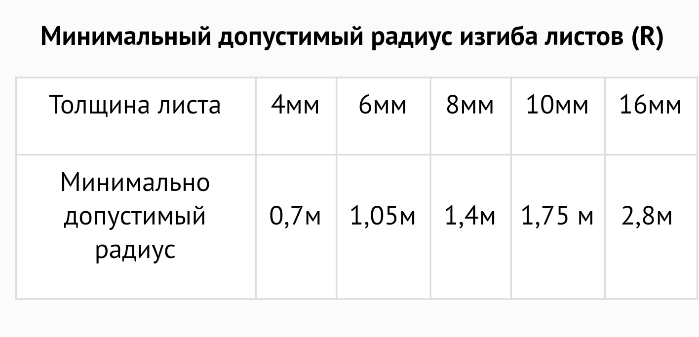 Поликарбонат для навеса, какой выбрать: подробная информация
