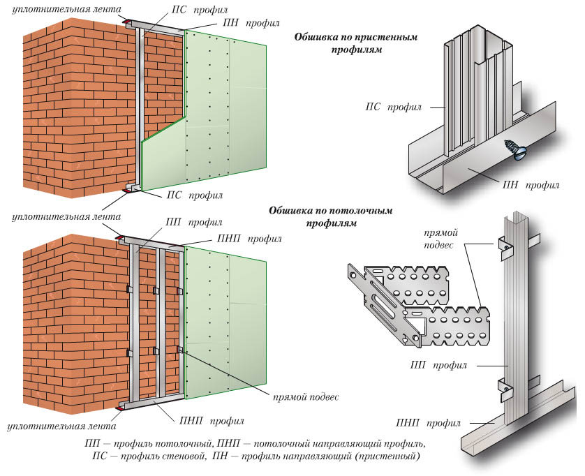 Перегородка из гипсокартона каркас из профиля схема