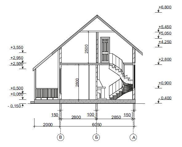 Пошаговая инструкция по строительству каркасного дома 6×6 своими руками