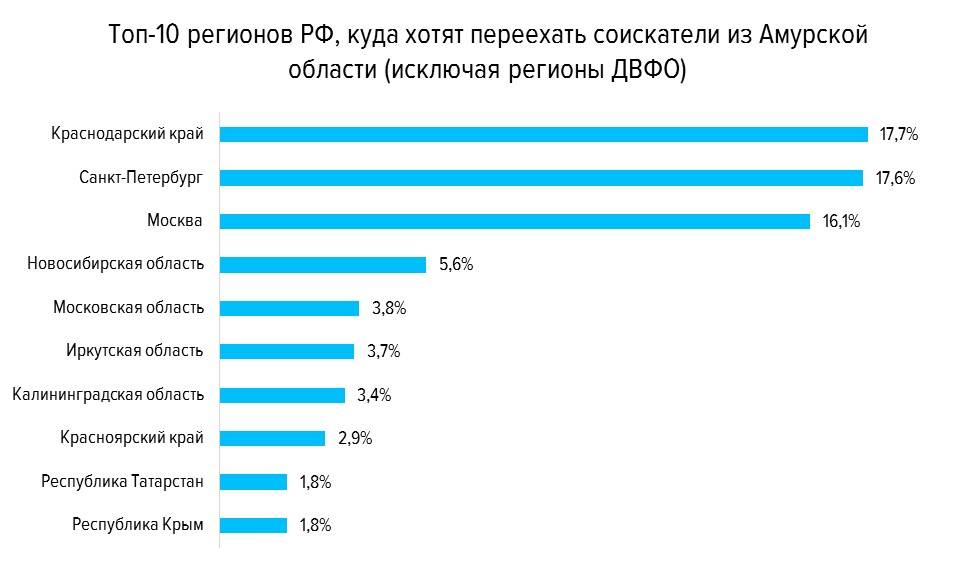 Как уехать в германию на работу из россии реальные схемы