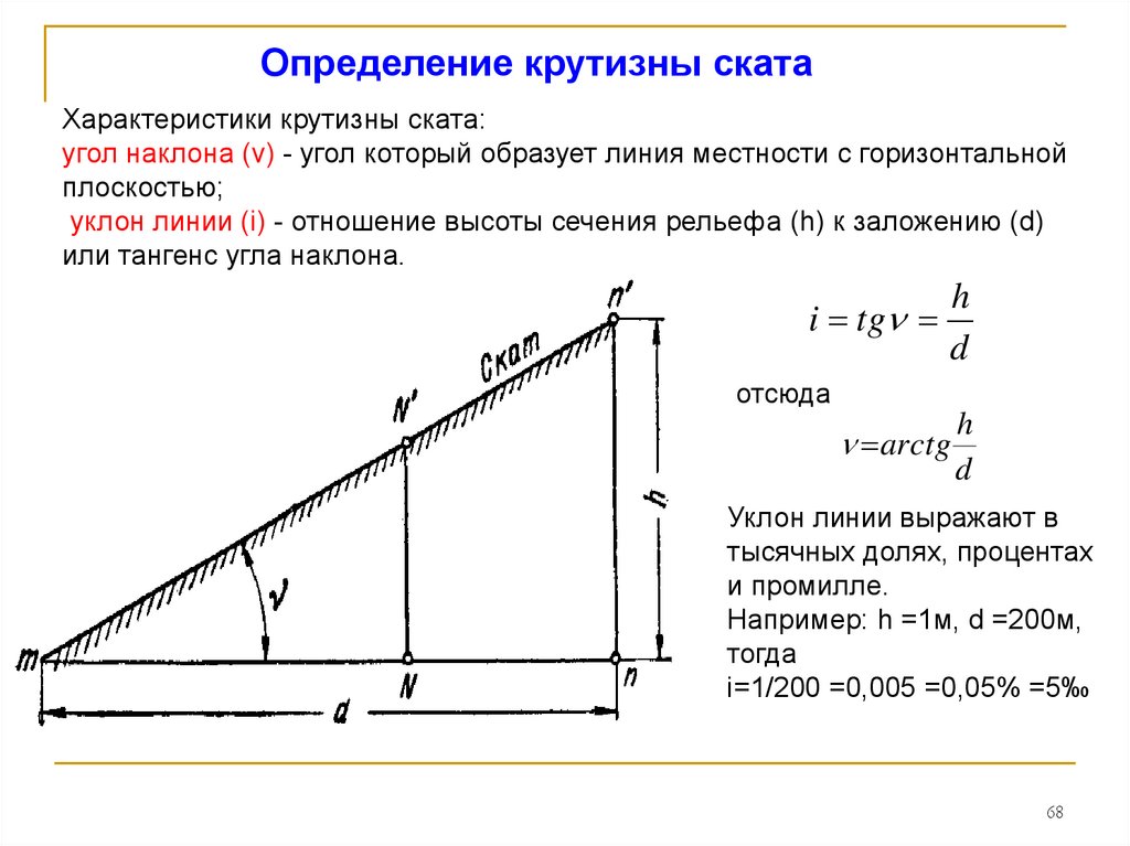 Чтобы построить чертеж нужно провести ряд измерений эти измерения принято называть