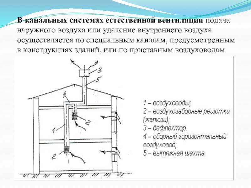 Естественная вентиляция в частном доме своими руками