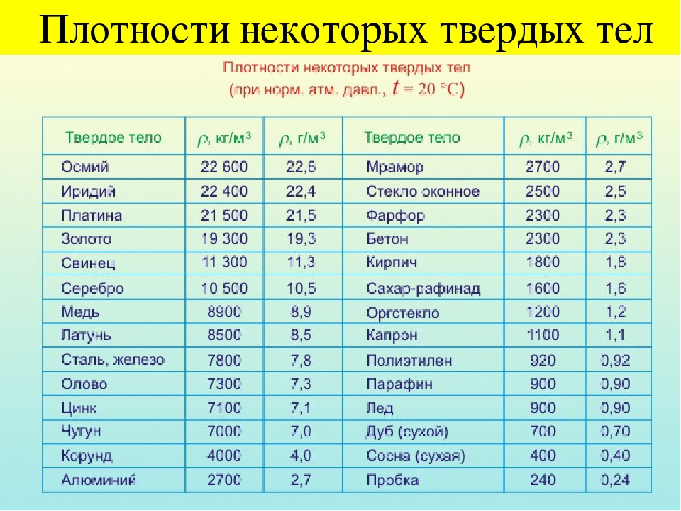 Найдите массу в граммах серебряной ложки изображенной на рисунке плотность серебра 10 5 г см3