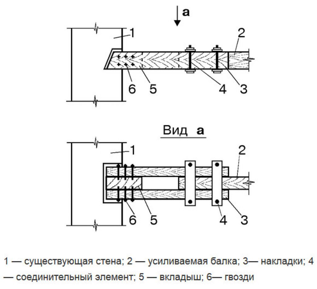 Конец усиления. Схема усиления деревянных балок перекрытия. Усиление опорной части балки перекрытия. Схема усиления деревянных балок. Схема усиления соединения деревянных балок перекрытий.