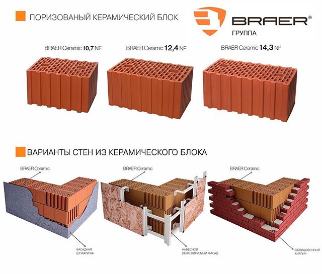 Керамический блок – рейтинг лучших производителей, подходящий клей и сетка, чем пилить и как укладывать?