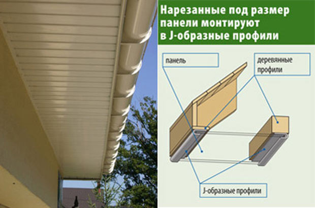 Как устроить надёжные и красивые свесы кровли