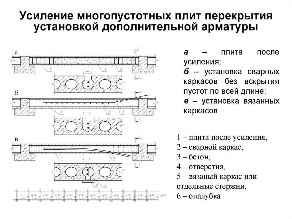 Что делать, если есть трещины в доме, как устранить активную трещину, как предотвратить появление трещин.