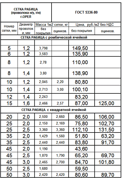 Вес сетки арматурной 100х100х4. Сетка рабица 50х50х2 вес 1 м2. Армированная сетка 50х50х3 мм вес 1м2. Сетка рабица вес 1 м2. Сетка рабица сколько весит рулон.