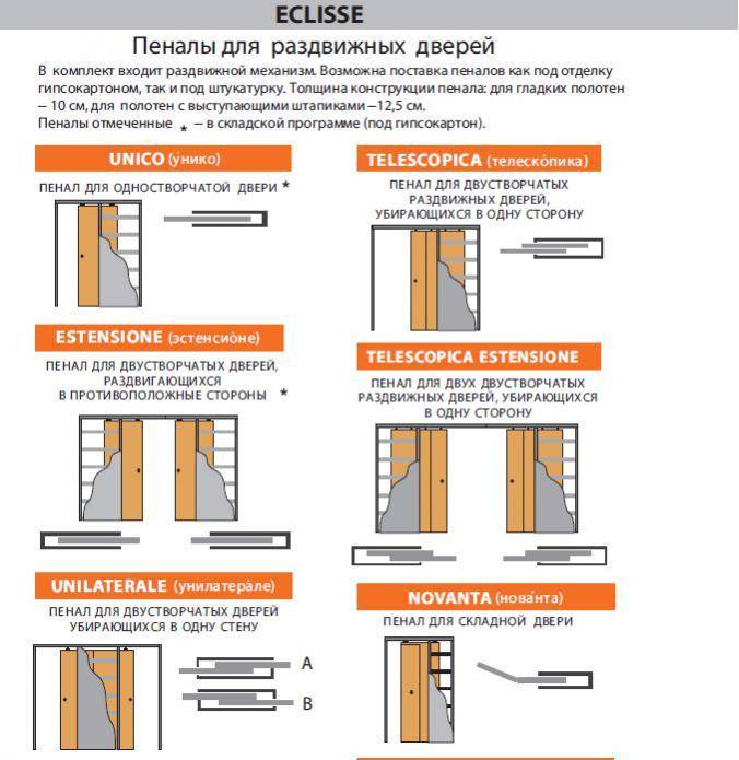 Инструкция по самостоятельной установке раздвижных дверей-купе