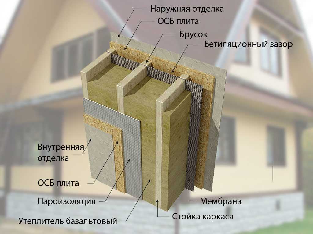 Утепление каркасного дома пенопластом снаружи и изнутри своими руками, отзывы о технологии
