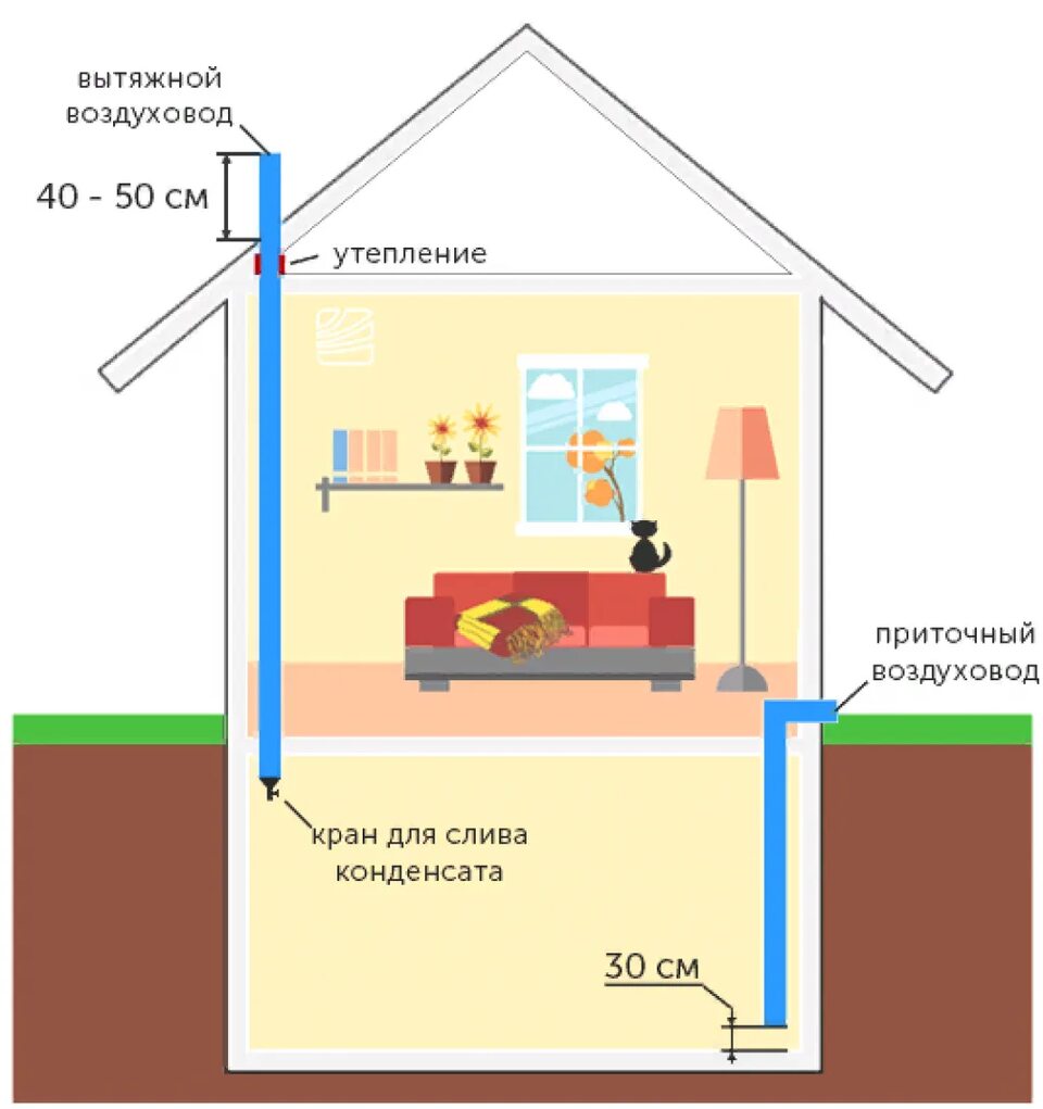 🏠 котельная в частном доме: принципы устройства