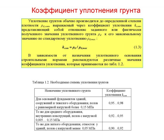 Коэффициент относительного уплотнения грунта