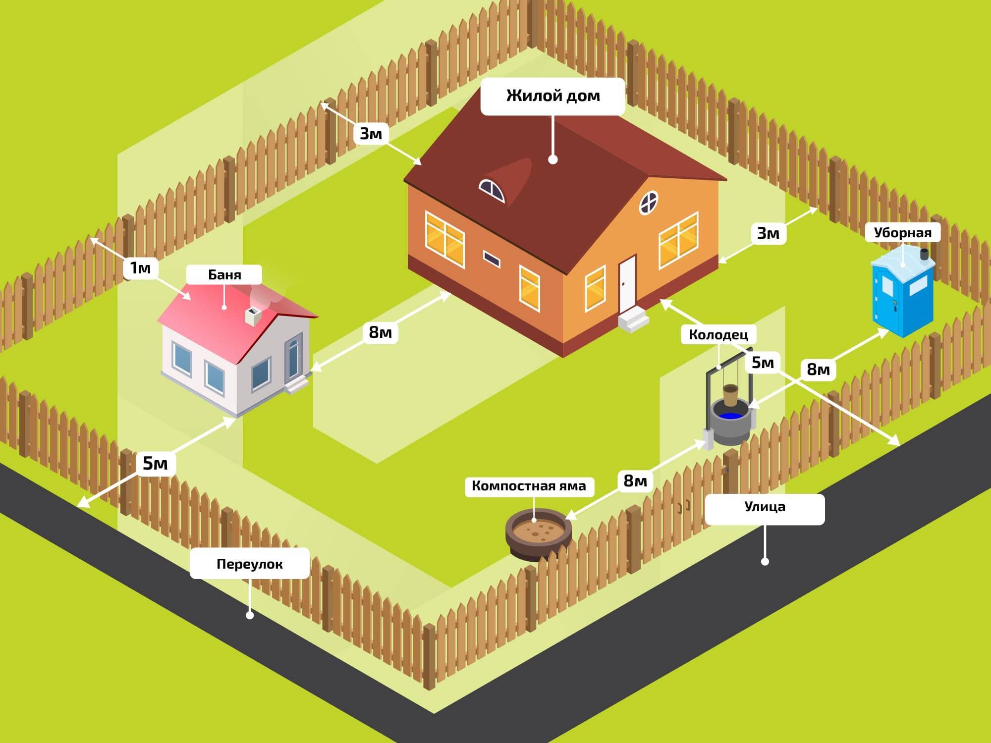 8 характеристик строительства домов в шведском стиле