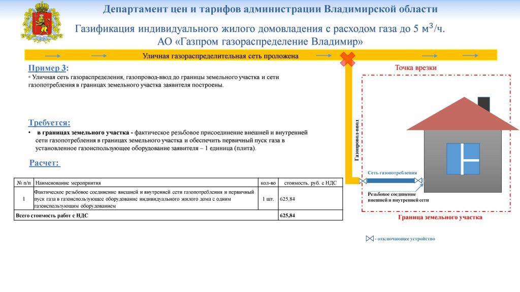 Подключение газа к частному дому по новым правилам 2021 года