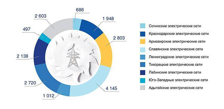 Лучшие счетчики электроэнергии — рейтинг 2023 года (топ 15)
