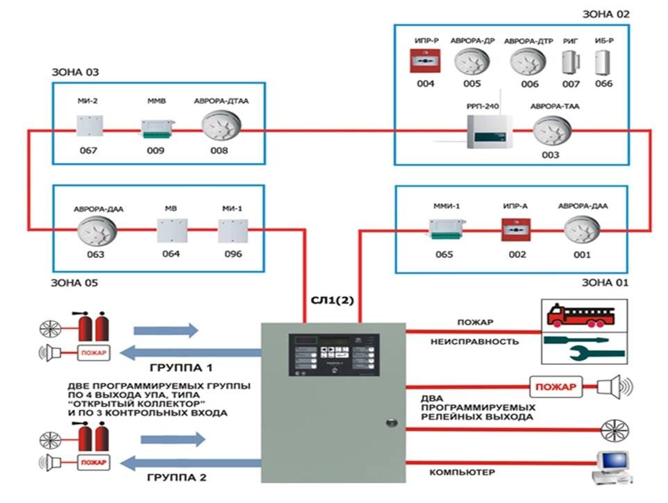 Как подключить пожарную сигнализацию схема