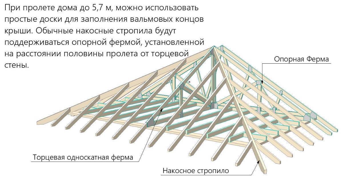 Стропильная система вальмовой крыши — устройство и чертежи (фото, видео)