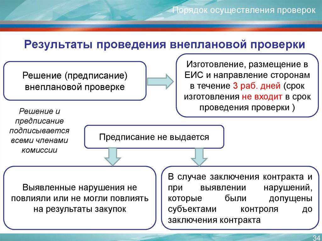 Как часто необходимо отслеживать и документировать риски проекта ответ на тест